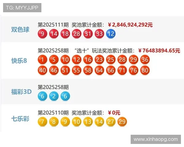 福彩开奖过后如何查询中奖号码结果?